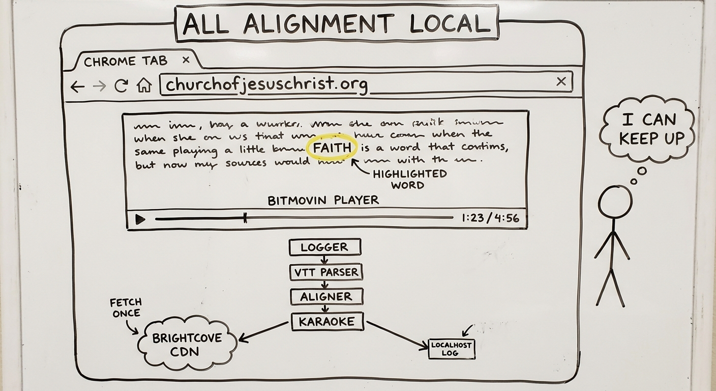 Vertical stack inside a Chrome tab: full URL bar, transcript paragraph with FAITH highlighted, Bitmovin timeline, stack of LOGGER VTT-PARSER ALIGNER KARAOKE, two outbound rails, stick figure with thought bubble I CAN KEEP UP, banner ALL ALIGNMENT LOCAL